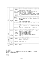 보육시설 운영관리와 보육의 문제점과 해결방안(원아관리, 종사자관리, 사무관리, 재무관리)보고-7