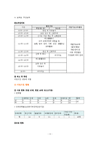 장애아 전담 보육시설(정의,지원,현황,종사자자격기준, 역할, 직무과욕, 활성화 대책, 시설사례)-9