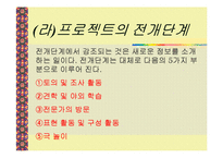 보육학 프로젝트 접근법(정의, 목적, 특징, 내용, 실태, 문제점, 사례조사, 활용) 파워포인트 PP-16