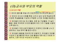 보육학 프로젝트 접근법(정의, 목적, 특징, 내용, 실태, 문제점, 사례조사, 활용) 파워포인트 PP-18