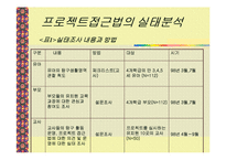 보육학 프로젝트 접근법(정의, 목적, 특징, 내용, 실태, 문제점, 사례조사, 활용) 파워포인트 PP-20