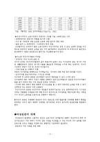 빈곤여성(빈곤의여성화개념, 원인, 현황, 대책, 맺음말) 보고서-6
