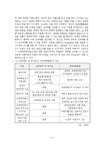 성매매 피해여성, 성매매특별법, 윤락행위 등 방지법, 성매매에 대한 편견 보고서-10