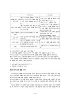 소득보완사업(개념,종류,유형,공적부조,사회보험,빈곤아동소득보완,신문기사,개선안)보고서-12