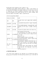 여성고용(특성, 임금이론, 여성노동문제점, 대책과 과제) 보고서-8