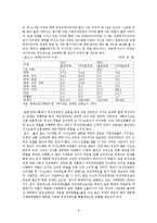 여성장애인(장애이론, 현황및실태, 발생원인, 이슈 및 기사, 이중차별, 여성 장애인 문제의 보편-9