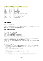 영유아의 건강, 영양, 안전 보고서(건강지도,건강관찰,정신건강,질병관리,영양교육,영양소와식품-4