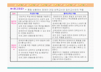 장애아 전담 보육 파워포인트 PPT-9