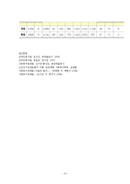 전달체계(장애인복지 전달체계, 노인장기요양보험 전달체계, 노인복지서비스 전달체계, 국민연금-8