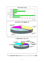 청소년 미혼모(발생원인, 영향, 현황및욕구조사, 미혼모 사례, 복지정책, 외국의 복지정책, 미혼-8