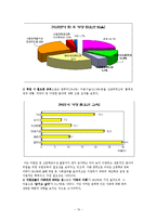 청소년 미혼모(발생원인, 영향, 현황및욕구조사, 미혼모 사례, 복지정책, 외국의 복지정책, 미혼-10
