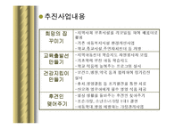 We Start 운동(위스타트 마을, 사업소개, 추진분야, 조직운영, 홍보와 문제점, 토론회, 사례, 시-14