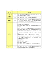 보육시설 종사자(유형, 자질 및 역할, 하루일과, 전문성향상방안) 보고서-9