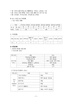 (노인요양시설)노인요양원 개념, 시설방문 인터뷰, 현황, 문제점, 입소노인 권익옹호) 보고서-5