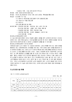 (노인요양시설)노인요양원 개념, 시설방문 인터뷰, 현황, 문제점, 입소노인 권익옹호) 보고서-8