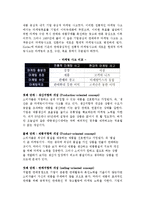 [마케팅] 마케팅의 개념과 관리과정, 마케팅사고의 변천과정-3