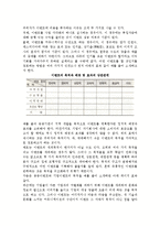 [이벤트 이론] 이벤트의 정의와 특성, 효과, 목적-6
