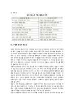 [이벤트 이론] 이벤트의 정의와 특성, 효과, 목적-7