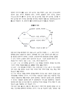 관광의 정의 레포트-6
