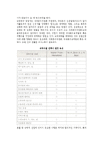 국제회의 관련시설의 운영 및 관리-5
