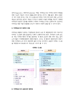 마케팅조사의 의의(정의)와 본질-3