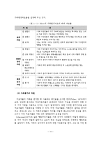 가족치료의 발달 배경, 주요 개념, 실천의 장-15