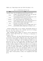 가족치료의 발달 배경, 주요 개념, 실천의 장-17