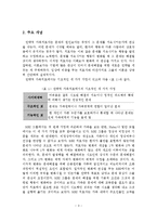 전략적 가족치료-4