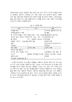 경험적 가족치료-11