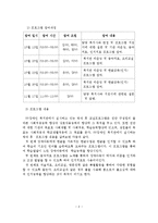 장애인 집단프로그램 현황에 따른 문제점과 개선방안-3