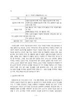 치매노인가족의 문제와 부양부담 경감방안-4