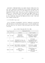 치매노인가족의 문제와 부양부담 경감방안-16