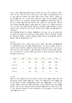 [경영전략] BBQ의 브랜드 전략 분석-2