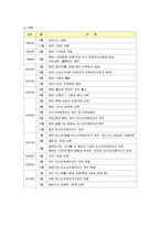 [경영전략] BBQ의 브랜드 전략 분석-3