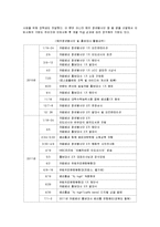 [경영전략] 커피전문점 카페베네의 성공전략-17