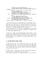 스마트폰 중독의 문제점과 중독증상 및 대책0k-11