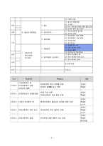 상업정보과수업지도안-회계원리(전표회계)-8