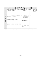 상업정보과수업지도안-회계원리(전표회계)-12