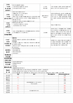 ★★★★★[2012년 1월][완벽평가인증] 어린이집 일일보육일지-2