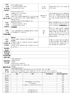 ★★★★★[2012년 1월][완벽평가인증] 어린이집 일일보육일지-8