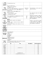 ★★★★★[2012년 1월][완벽평가인증] 어린이집 일일보육일지-10