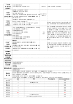 ★★★★★[2012년 1월][완벽평가인증] 어린이집 일일보육일지-14
