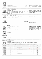 ★★★★★[2012년 1월][완벽평가인증] 어린이집 일일보육일지-20