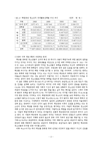 청소년 중퇴와 현황 및 대책-2