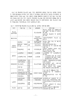 청소년 중퇴와 현황 및 대책-7
