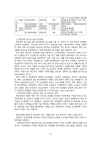 청소년 중퇴와 현황 및 대책-8