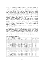 청소년 중퇴와 현황 및 대책-9