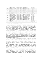 청소년 중퇴와 현황 및 대책-10