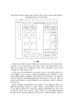 학교폭력 청소년의 원조방안에 관한 연구-15