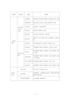 장애인복지 레포트-5